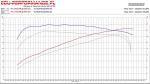 BMW X6 M by MM-Performance 2014 года